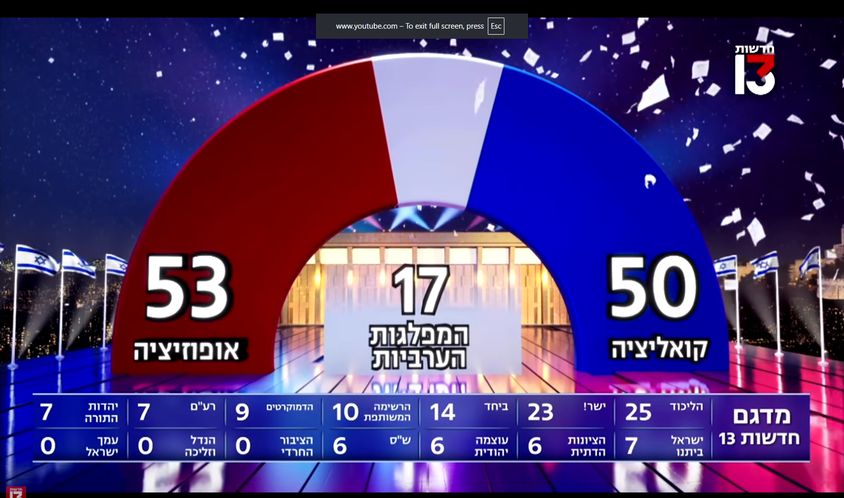 צילום מסך רשת 13 צילום מסך רשת 13