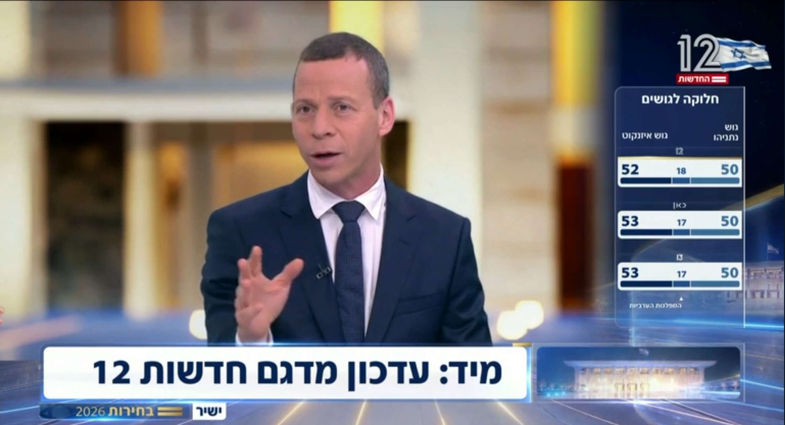 הסקרים חצו את הגבול בין שיקוף המציאות לעיצובה – ולא בפעם הראשונה