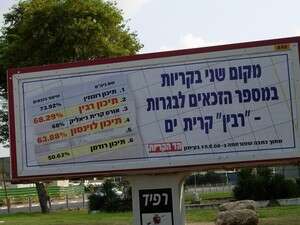 השלט בקרית ים השלט בקרית ים
