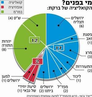 ��������� �� ��� ����