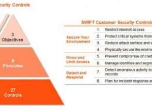 https://www.swift.com/myswift/customer-security-programme-csp/security-controls https://www.swift.com/myswift/customer-security-programme-csp/security-controls