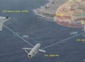 http://www.darpa.mil/program/collaborative-operations-in-denied-environment http://www.darpa.mil/program/collaborative-operations-in-denied-environment