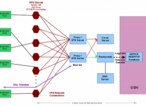 https://wikileaks.org/vault8/#Hive