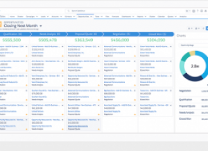 salesforce.com salesforce.com