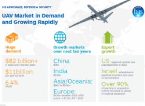 http://press.ihs.com/press-release/aerospace-defense-security/significant-global-demand-pushes-uav-sales-exceed-82-billio http://press.ihs.com/press-release/aerospace-defense-security/significant-global-demand-pushes-uav-sales-exceed-82-billio