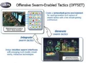 http://www.darpa.mil/news-events/offset-proposers-day http://www.darpa.mil/news-events/offset-proposers-day