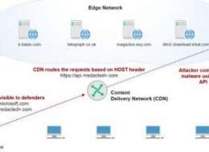 https://www.cyberark.com/threat-research-blog/implementing-malware-command-control-using-major-cdns-high-traffic-domains/ https://www.cyberark.com/threat-research-blog/implementing-malware-command-control-using-major-cdns-high-traffic-domains/