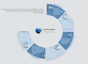 http://www.finfisher.com/FinFisher/index.html http://www.finfisher.com/FinFisher/index.html