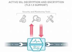 https://www.ixiacom.com/products/securestack https://www.ixiacom.com/products/securestack