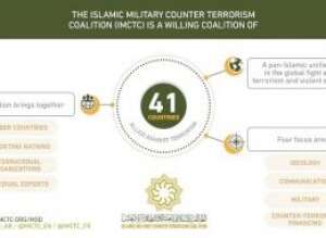 https://twitter.com/imctc_en/status/933434902942572546 https://twitter.com/imctc_en/status/933434902942572546
