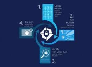 https://www.microsoft.com/en-us/springfield/ https://www.microsoft.com/en-us/springfield/