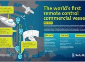 http://maritime-executive.com/pressrelease/rolls-royce-demonstrates-worlds-first-remotely-operated-commercial-vessel http://maritime-executive.com/pressrelease/rolls-royce-demonstrates-worlds-first-remotely-operated-commercial-vessel