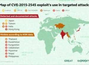 http://www.kaspersky.com/about/news/virus/2016/Danti-and-Co http://www.kaspersky.com/about/news/virus/2016/Danti-and-Co