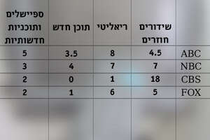 קיץ אמריקאי קיץ אמריקאי