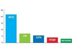 חישוב קולות המשאל: נקודה עבור בחירה. חצי נקודה לכל מפלגה שהנשאל מתלבט בינה ובין אחרת חישוב קולות המשאל: נקודה עבור בחירה. חצי נקודה לכל מפלגה שהנשאל מתלבט בינה ובין אחרת