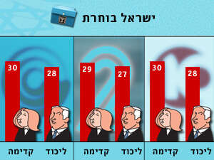 תוצאות המדגם משלושת הערוצים. תוצאות המדגם משלושת הערוצים.