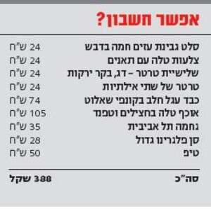 החשבון של פושקין החשבון של פושקין