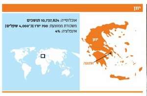 יוון יוון