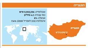 הונגריה הונגריה