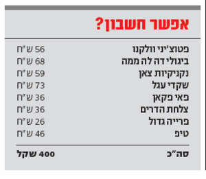 שרקוטרי שרקוטרי