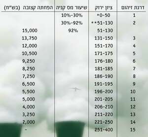 מיסוי ירוק מיסוי ירוק