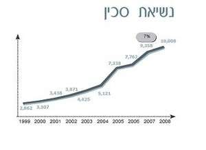 עבירת נשיאת סכין בשנים האחרונות עבירת נשיאת סכין בשנים האחרונות