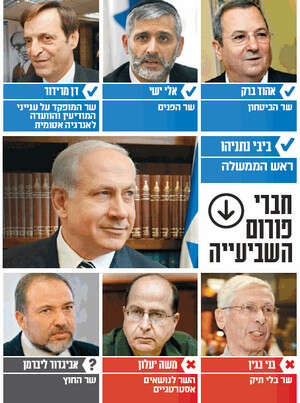 פורום השביעייה לקראת עסקת שליט פורום השביעייה לקראת עסקת שליט