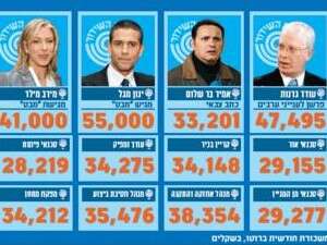 חגיגת השכר ברשות השידור חגיגת השכר ברשות השידור
