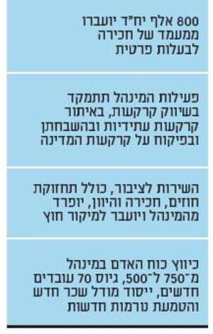 עיקרי הרפורמה במינהל מקרקעי ישראל עיקרי הרפורמה במינהל מקרקעי ישראל