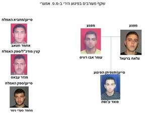 מתכנני הפיגוע, ובהם השוער עומר אבו רוויס מתכנני הפיגוע, ובהם השוער עומר אבו רוויס