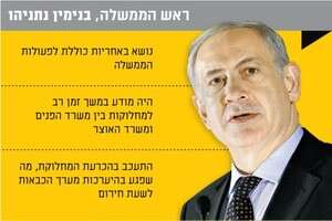 דוח אסון הכרמל - ראש הממשלה דוח אסון הכרמל - ראש הממשלה