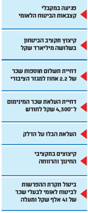 השינויים הצפויים בתקציב 2013 השינויים הצפויים בתקציב 2013