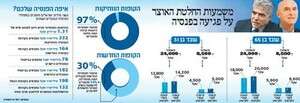 גם פוגעים בפנסיה, גם לא מאפשרים לעבוד גם פוגעים בפנסיה, גם לא מאפשרים לעבוד