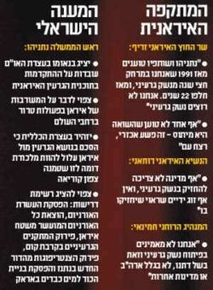 המתקפה האיראנית והמענה הישראלי המתקפה האיראנית והמענה הישראלי