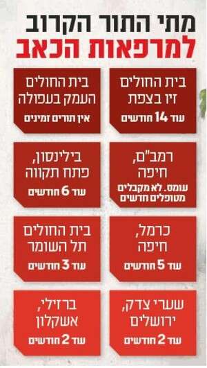 אינפו מרפאות כאב אינפו מרפאות כאב