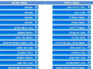 הגרלת סיבוב ז' של הגביע הגרלת סיבוב ז' של הגביע