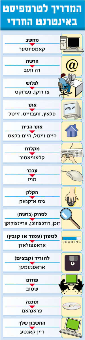 מדריך לאינטרנט ביידיש מדריך לאינטרנט ביידיש