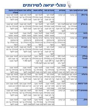 לחצו כאן להגדלה לחצו כאן להגדלה