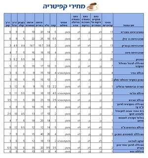 לחצו כאן להגדלה לחצו כאן להגדלה