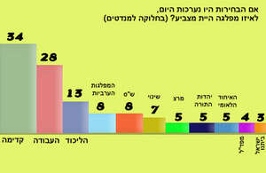 לחצו להגדלה לקבלת כל תוצאות הסקר לחצו להגדלה לקבלת כל תוצאות הסקר
