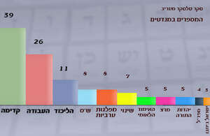 התוצאות המלאות. לחצו להגדלה התוצאות המלאות. לחצו להגדלה