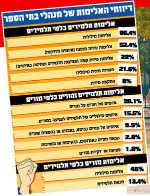 ������ ���� ������� ���� ����