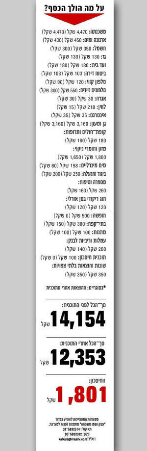 �� �� ���� ����