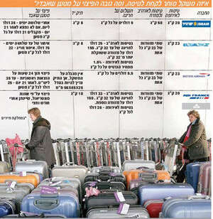 איזה משקל מותר לקחת לטיסה ומה גובה הפיצוי שתקבלו איזה משקל מותר לקחת לטיסה ומה גובה הפיצוי שתקבלו