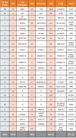 לצפייה בטבלת ההשוואה המלאה לחץ על התמונה לצפייה בטבלת ההשוואה המלאה לחץ על התמונה