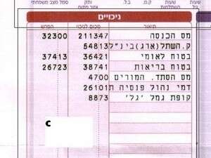 איך קוראים תלוש משכורת איך קוראים תלוש משכורת