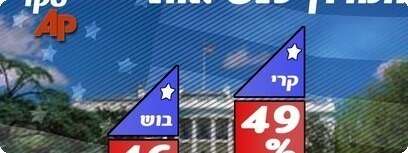 סקר אי.פי.
עיבוד מחשב: ד.רפפורט
