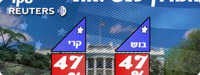 סקר רויטרס.
עיבוד מחשב: ד. רפפורט