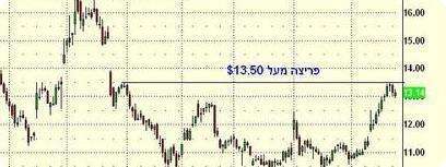 טכני
