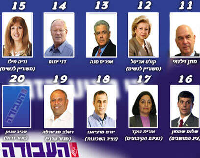 עיבוד מחשב עיבוד מחשב